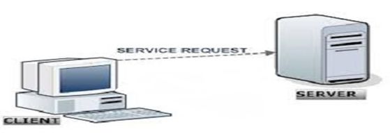 State Management In ASP.NET