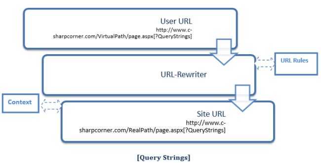 State Management In ASP.NET