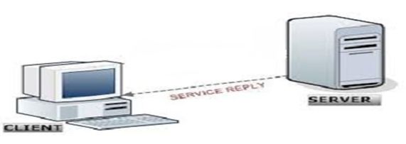 State Management In ASP.NET