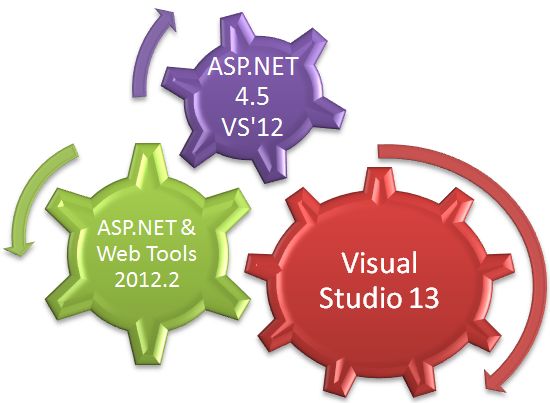 Visual Studio 2013