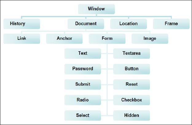 Scope and Events in JavaScript: Day 4