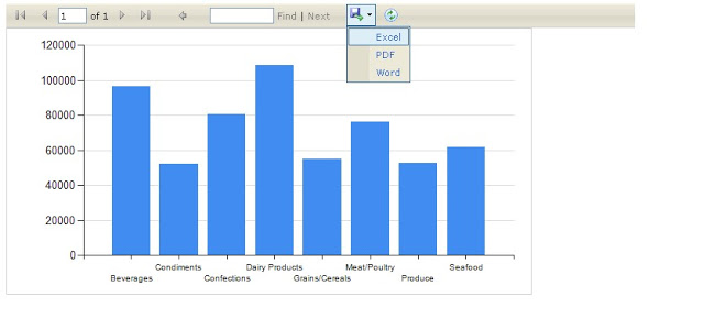 Develop Chart in ASP.NET With Export to Excel and PDF For MS Excel as ...