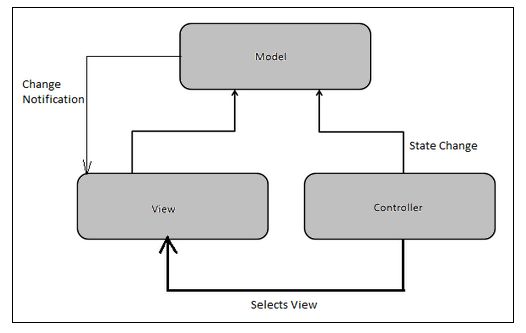 How ASP.Net Web API Works