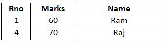 User Defined Functions in SQL Server