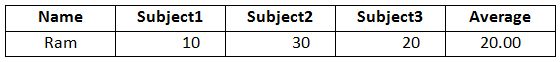User Defined Functions in SQL Server