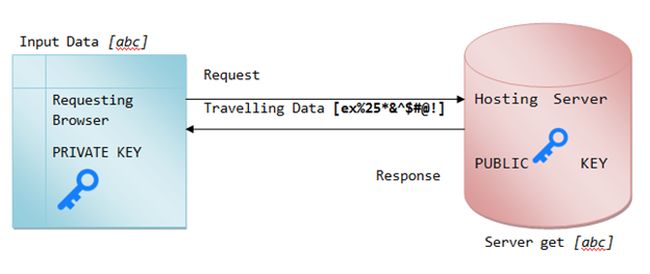 What a SSL Certificate Is and How It Works