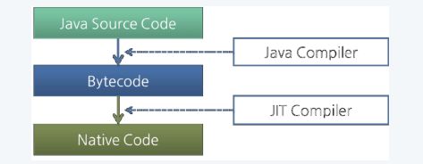 JIT compiler