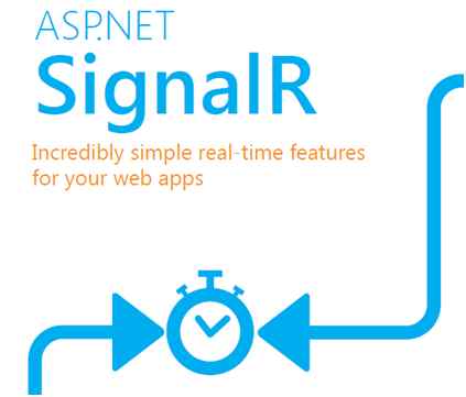 SignalR