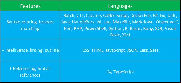 Getting Started With Visual Studio Code: Part 1