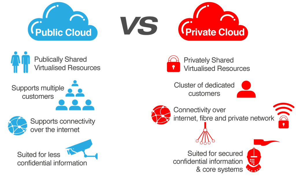 Cloud armgs team public ekip znfewvt2p