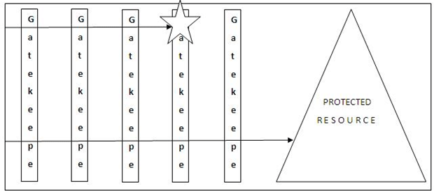 SecFrame1.gif