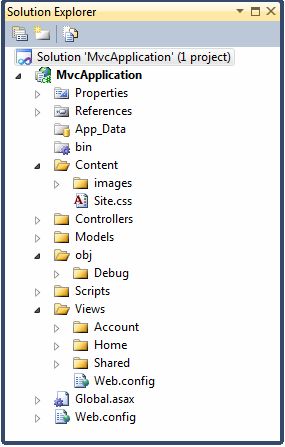 Image result for asp.net mvc folders