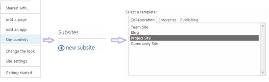 sharepoint ms project timeline sharepoint ms project timeline
