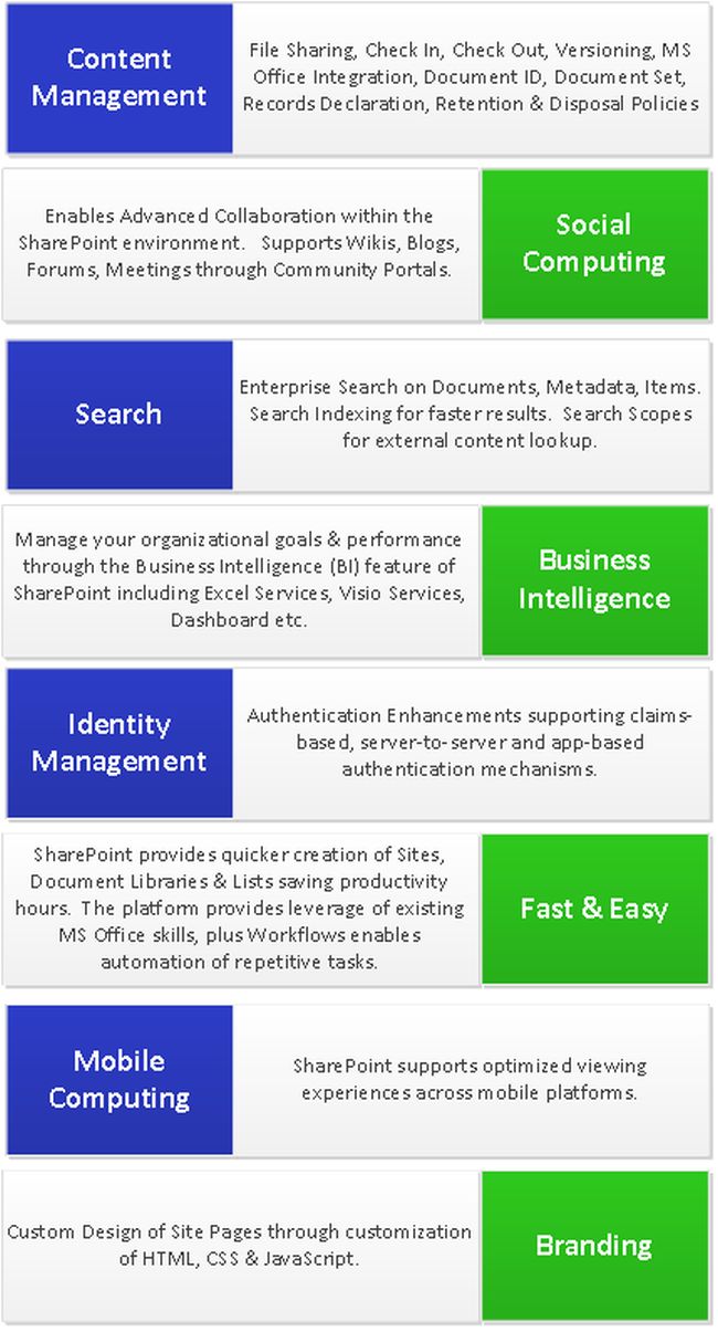 Features-of-SharePoint.jpg