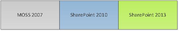 previous-versions-of-SharePoint 2013.jpg