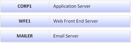 Farm-Servers-in-SharePoint-1.jpg