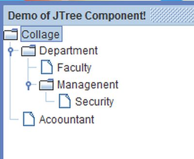 Working With Tree in Java
