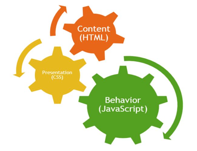 Introduction to JavaScript