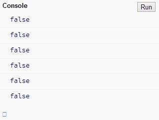 Truthy Vs Falsy Values in JavaScript