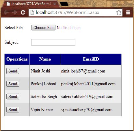 Accessing the HTML Body as an Email Message Body