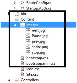 Image Sprite Using CSS in MVC 5