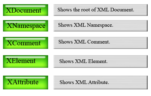 Linq to XML object model