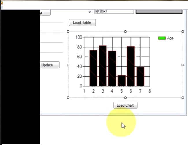 Line Chart In C Windows Application