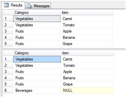 Cross Apply In SQL Server