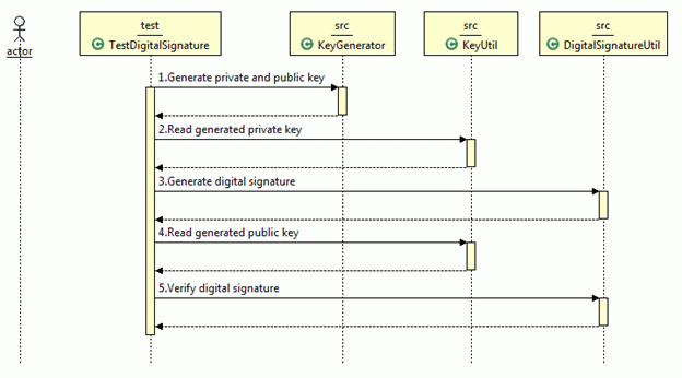 java sequence diagram generator free java sequence diagram generator free