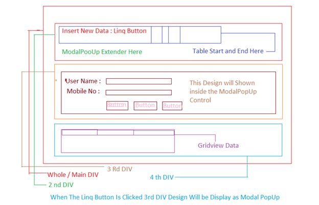 Lay Out Of The Design