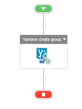 Yammer