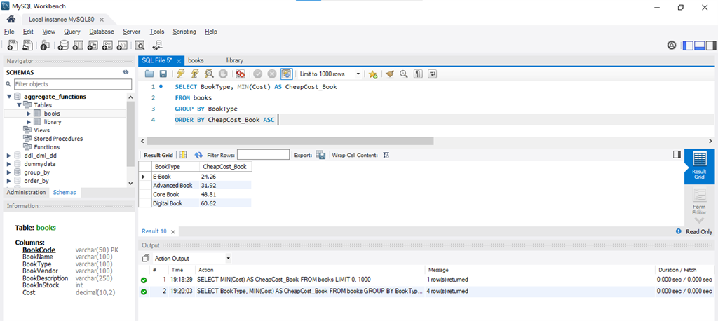 Aggregate Functions in MySQL