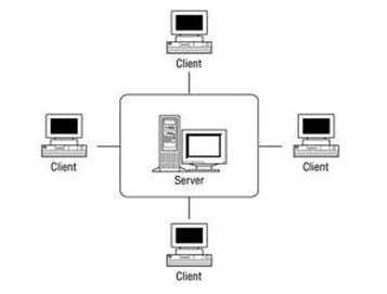 Types Of Database Management Systems