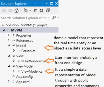 Learn Simple MVVM and Command Bindings in 15 Mins
