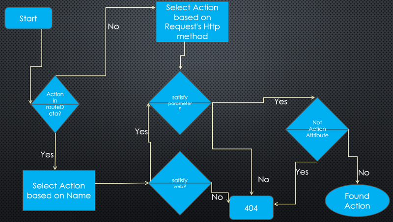 Working With Repository Pattern in WebAPI 2 image.