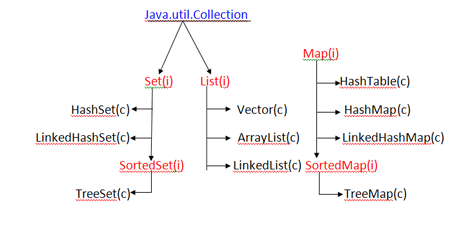 Interface-and-Classes