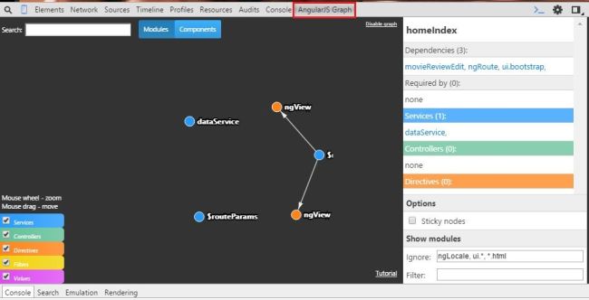 AngularJS TidBits Overview