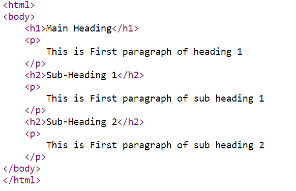 HTML For Beginners: Part 1