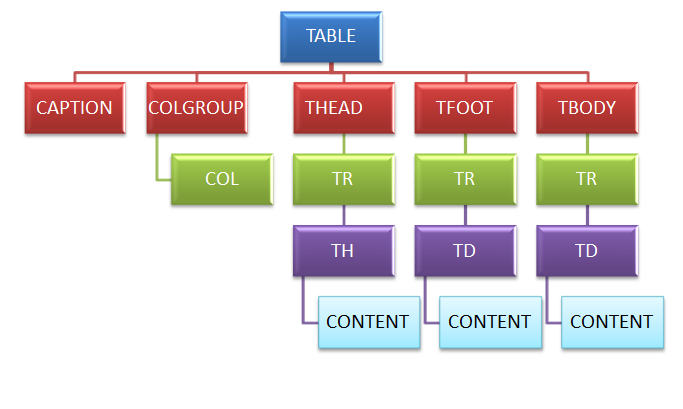HTML For Beginners: Part 3