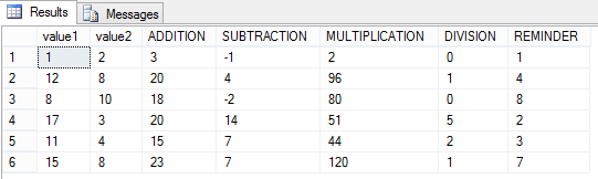 SQL Operators