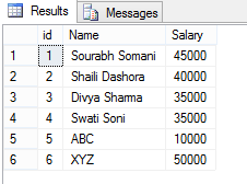 SQL Operators