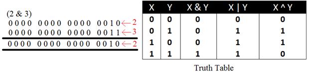 SQL Operators