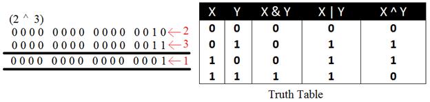 SQL Operators