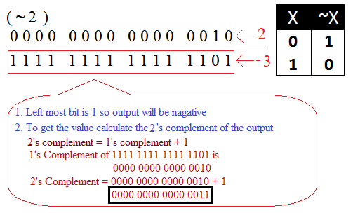 SQL Operators