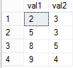 SQL Operators