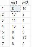 SQL Operators