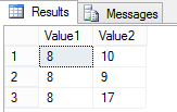 SQL Operators