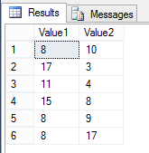 SQL Operators