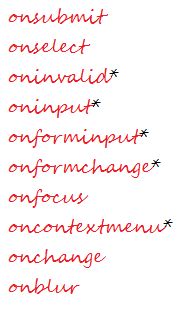 Basics of Events in JavaScript
