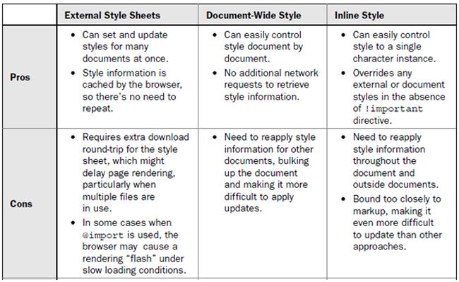 How to Use CSS in a HTML Document